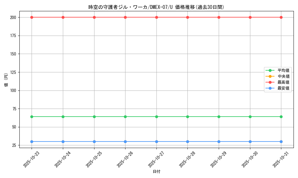 card_68668_series_65435_rarity_101855_graph