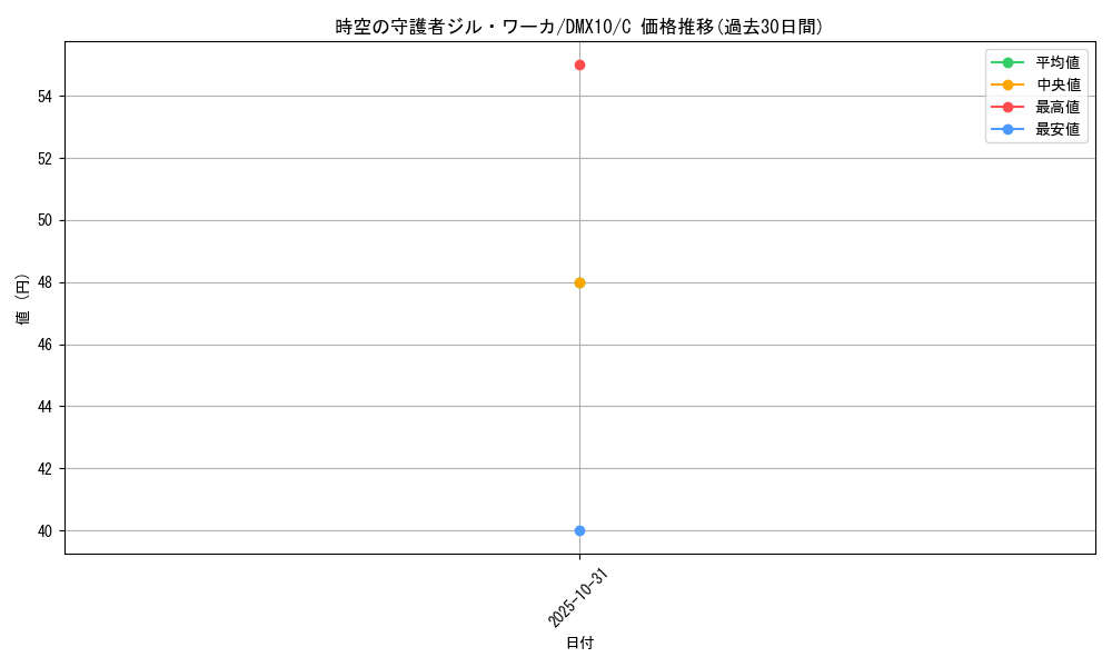 card_68668_series_74725_rarity_101888_graph