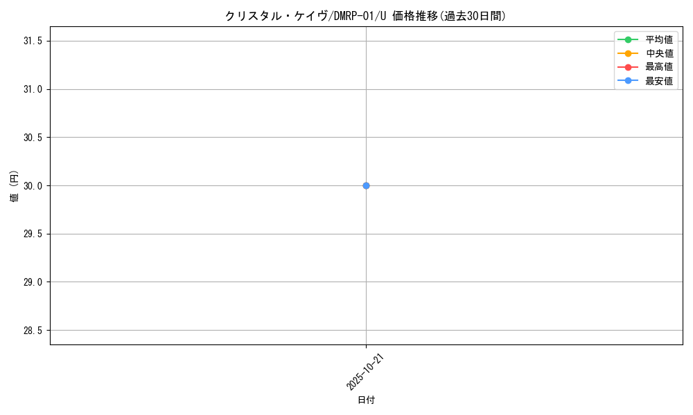 card_68669_series_65453_rarity_101855_graph