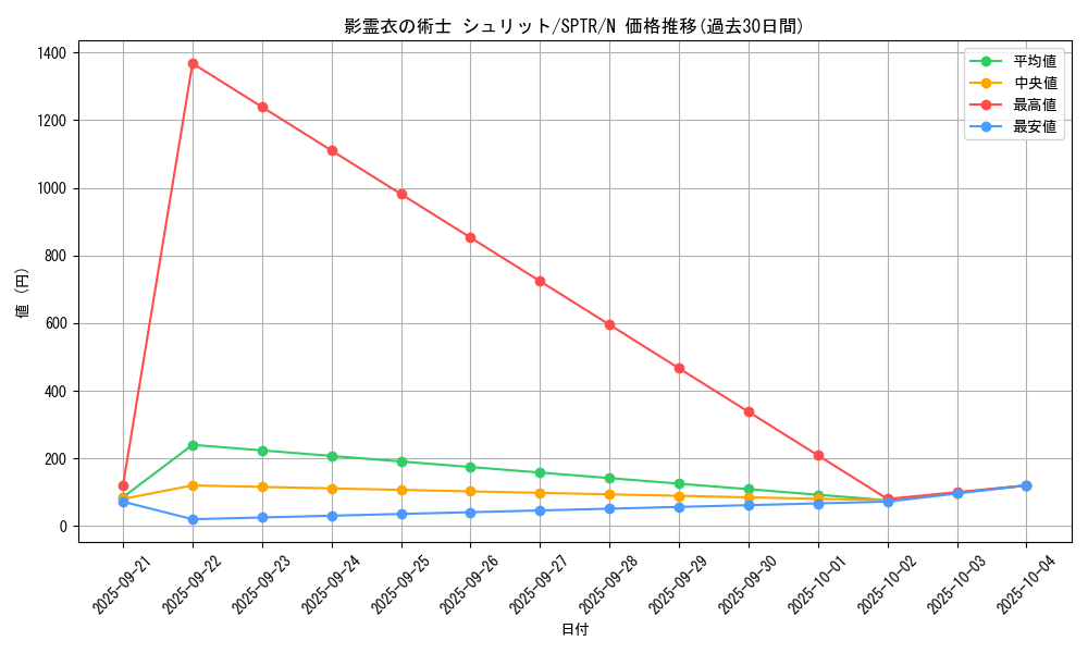 card_6866_series_15891_rarity_1_graph