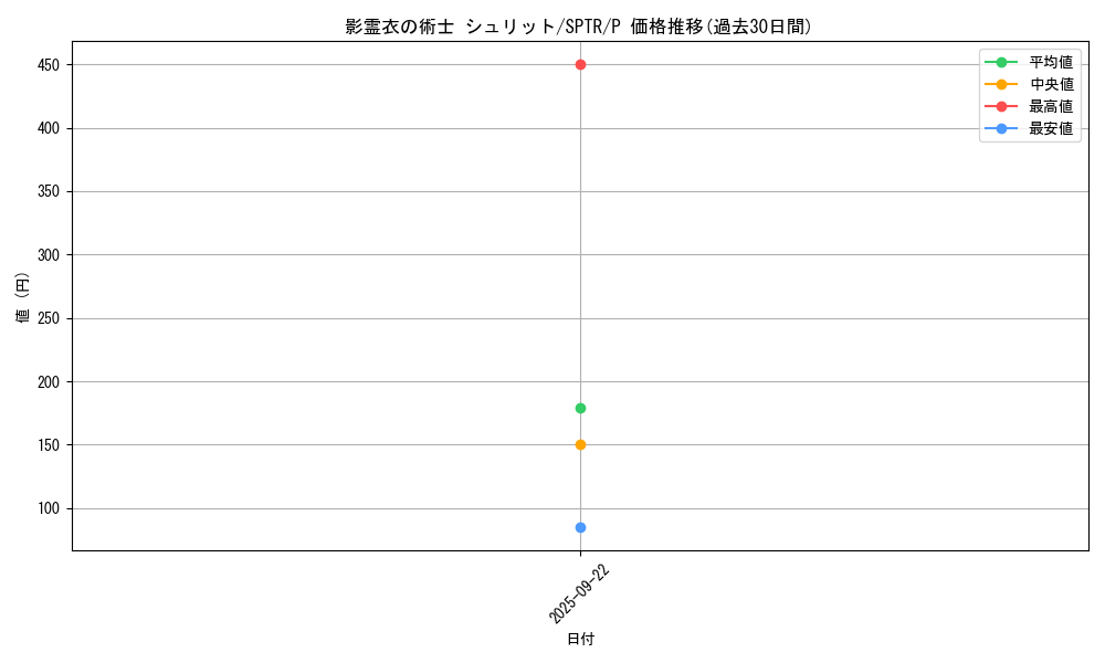 card_6866_series_15891_rarity_2_graph
