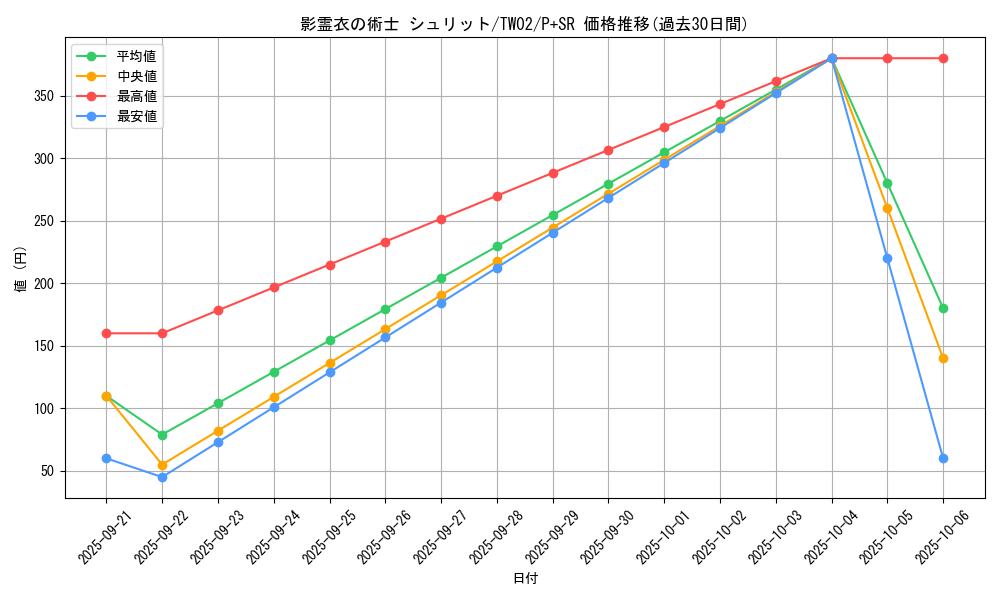 card_6866_series_701_rarity_183_graph