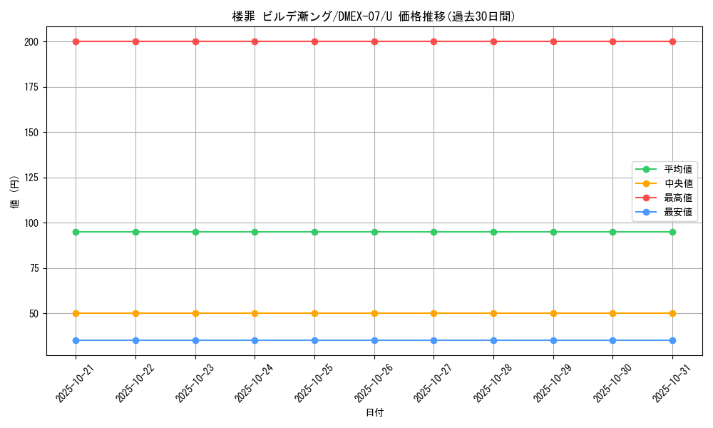 card_68676_series_65435_rarity_101855_graph