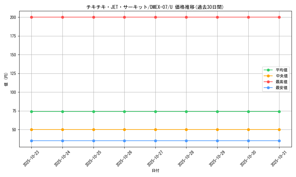 card_68677_series_65435_rarity_101855_graph