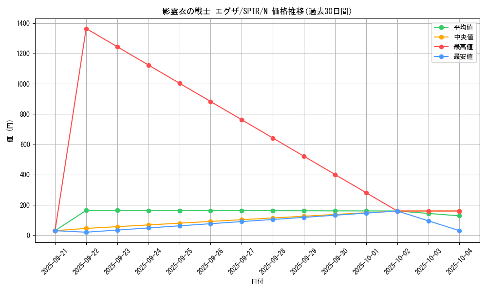 card_6867_series_15891_rarity_1_graph