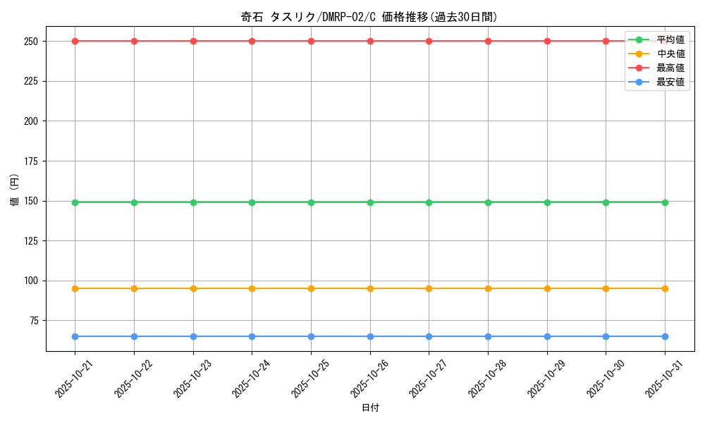 card_68682_series_65452_rarity_101888_graph