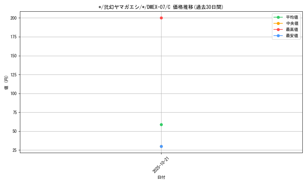 card_68685_series_65435_rarity_101888_graph