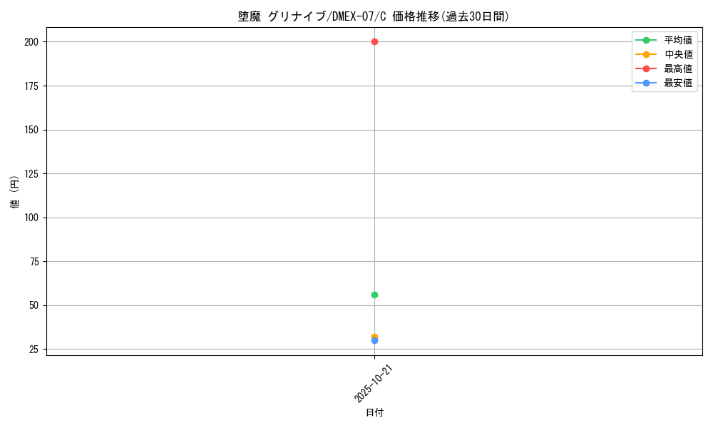 card_68688_series_65435_rarity_101888_graph