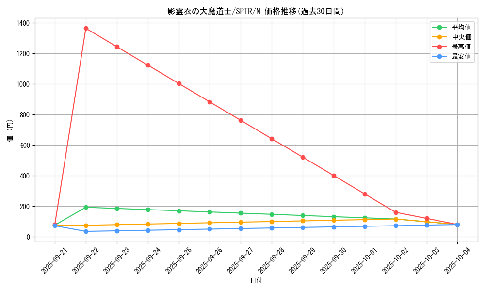 card_6868_series_15891_rarity_1_graph