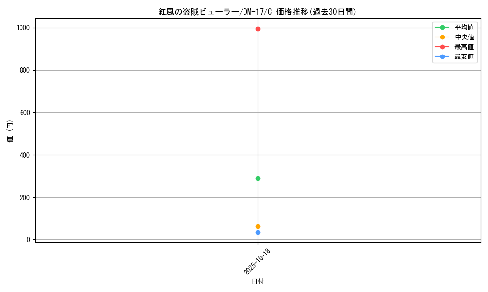 card_68693_series_65684_rarity_101888_graph