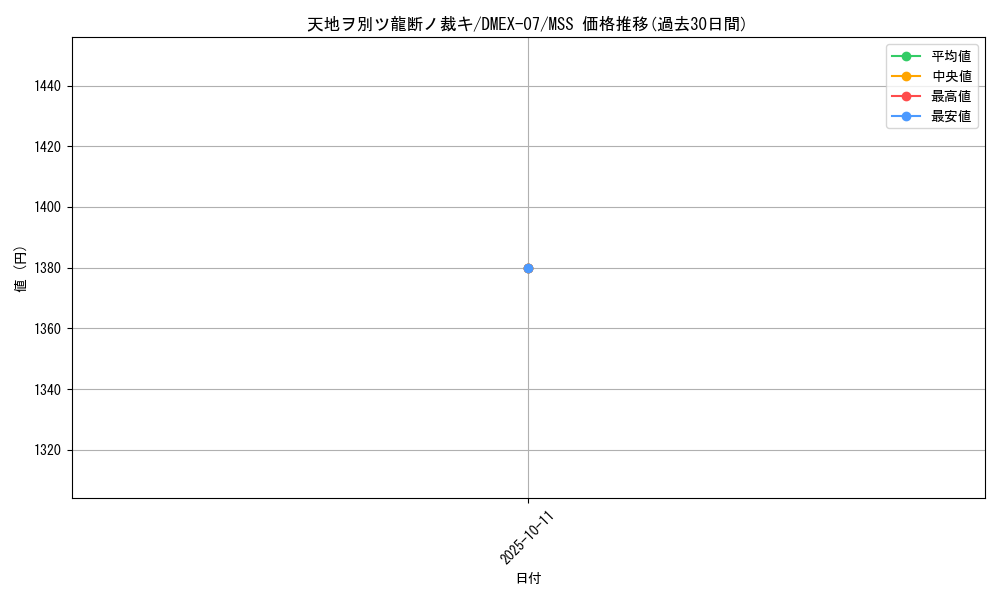 card_68698_series_65435_rarity_108020_graph