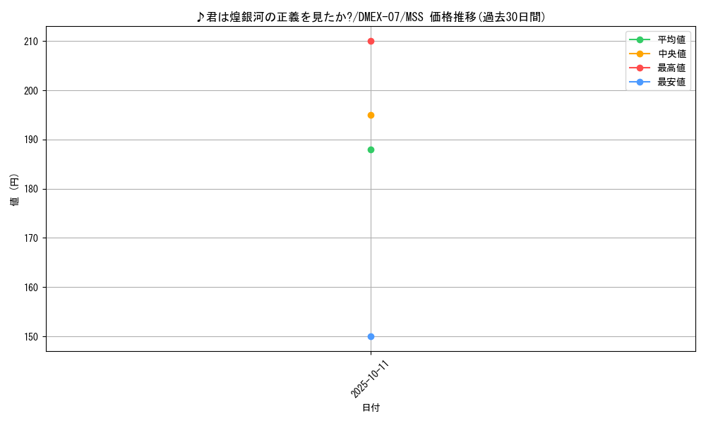 card_68699_series_65435_rarity_108020_graph