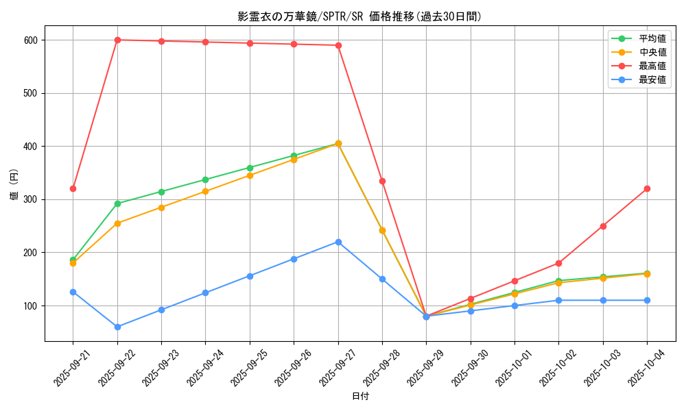 card_6869_series_15891_rarity_3_graph