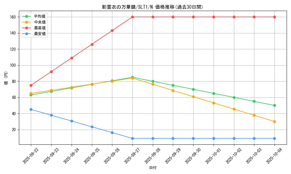 card_6869_series_6226_rarity_1_graph