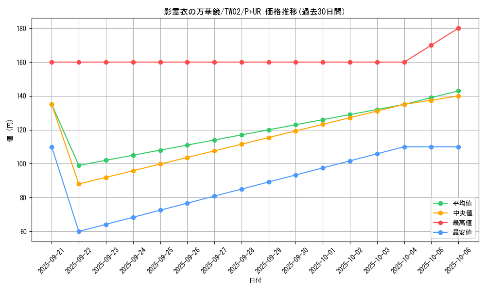 card_6869_series_701_rarity_495_graph