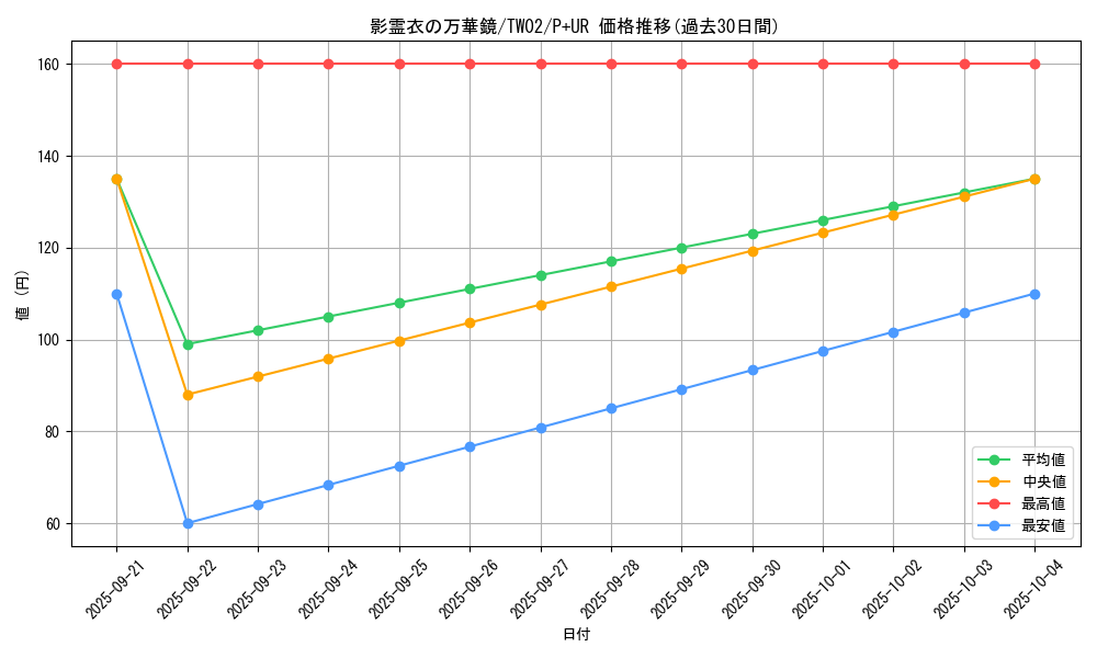 card_6869_series_701_rarity_495_graph