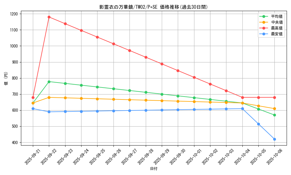 card_6869_series_701_rarity_703_graph