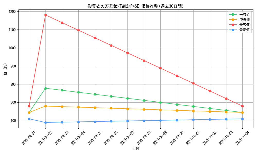 card_6869_series_701_rarity_703_graph