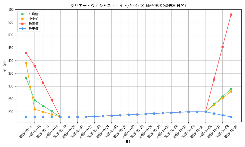 card_686_series_1279_rarity_1299_graph