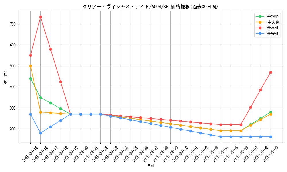card_686_series_1279_rarity_5_graph