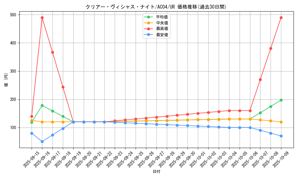 card_686_series_1279_rarity_7_graph