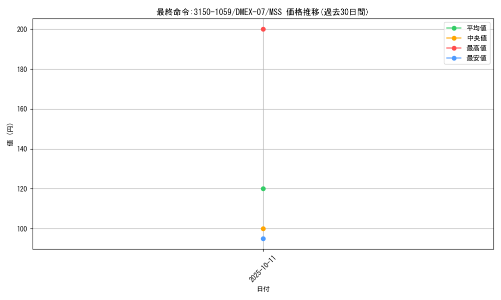 card_68700_series_65435_rarity_108020_graph