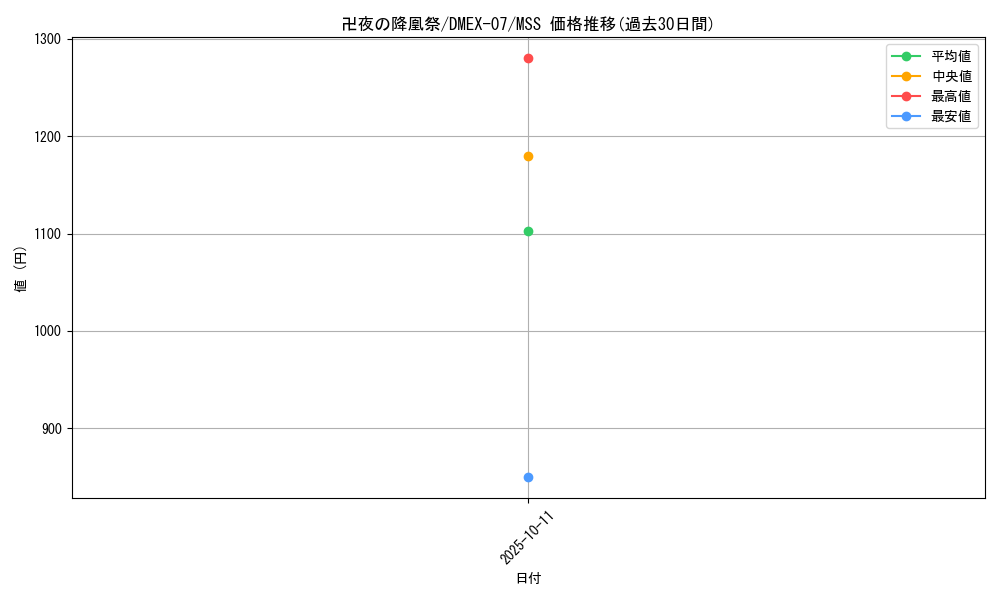 card_68703_series_65435_rarity_108020_graph