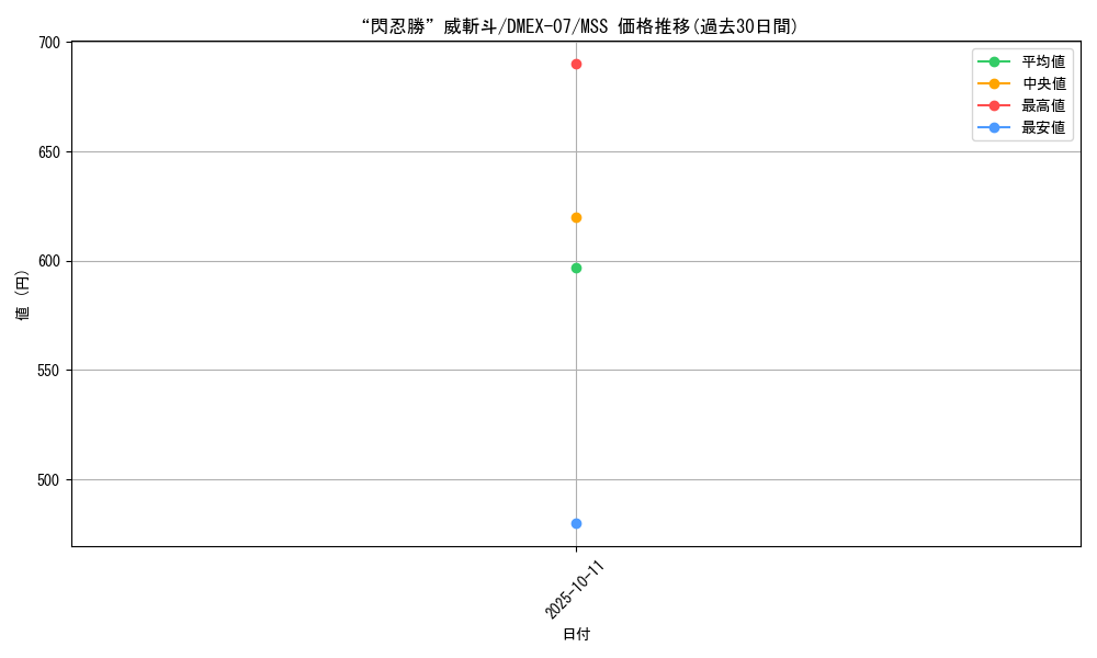 card_68705_series_65435_rarity_108020_graph
