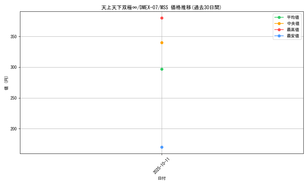card_68707_series_65435_rarity_108020_graph