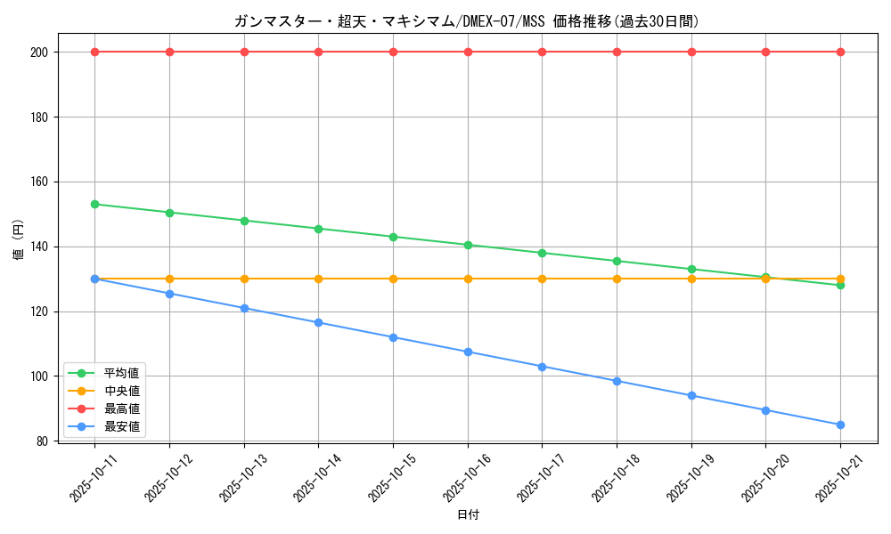 card_68708_series_65435_rarity_108020_graph