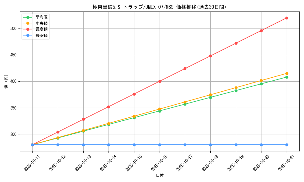 card_68709_series_65435_rarity_108020_graph