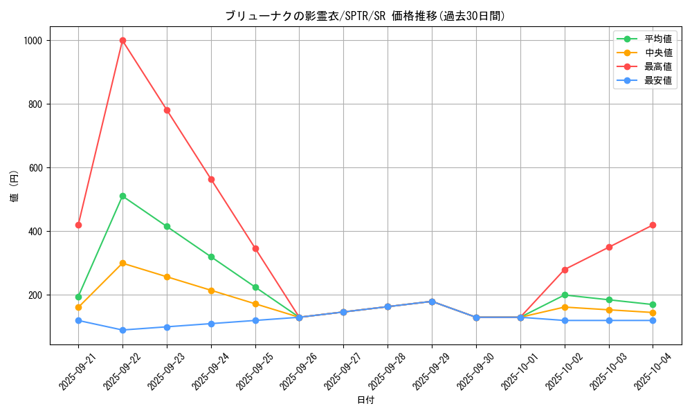 card_6870_series_15891_rarity_3_graph