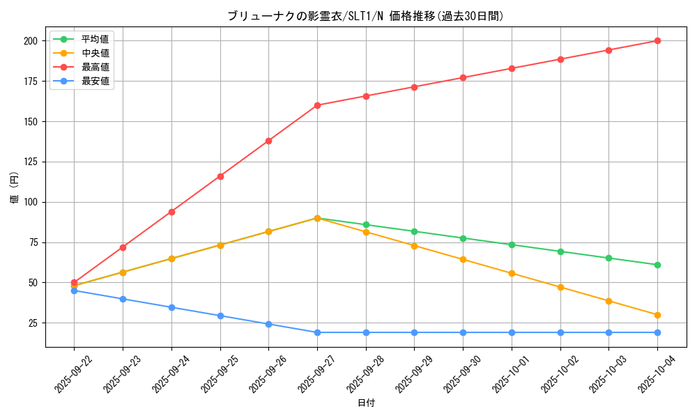 card_6870_series_6226_rarity_1_graph
