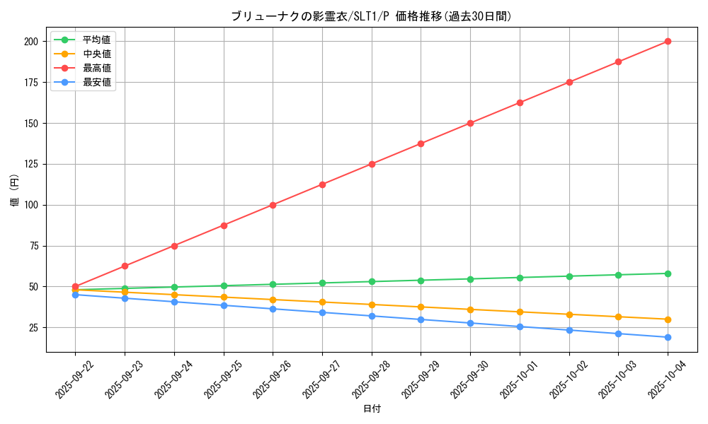 card_6870_series_6226_rarity_2_graph