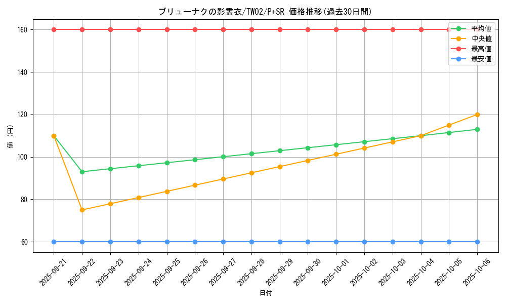 card_6870_series_701_rarity_183_graph