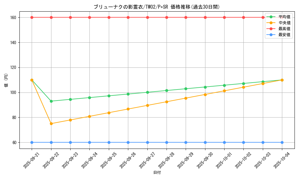 card_6870_series_701_rarity_183_graph