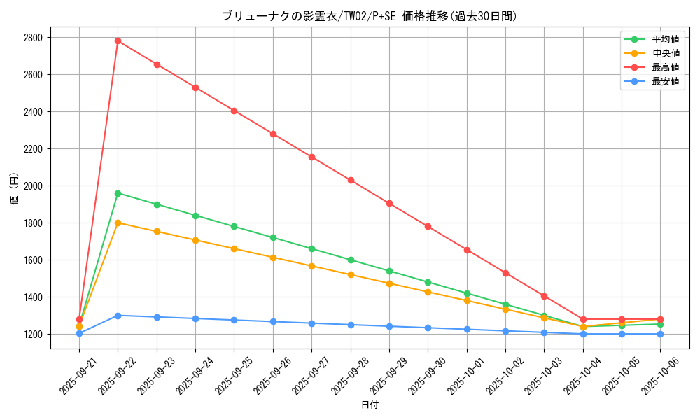 card_6870_series_701_rarity_703_graph