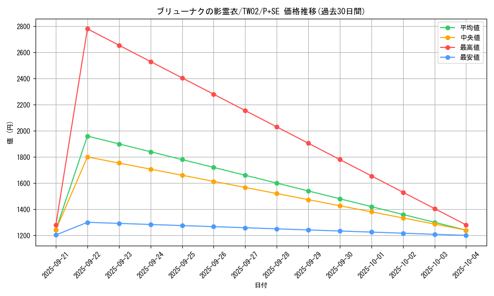 card_6870_series_701_rarity_703_graph