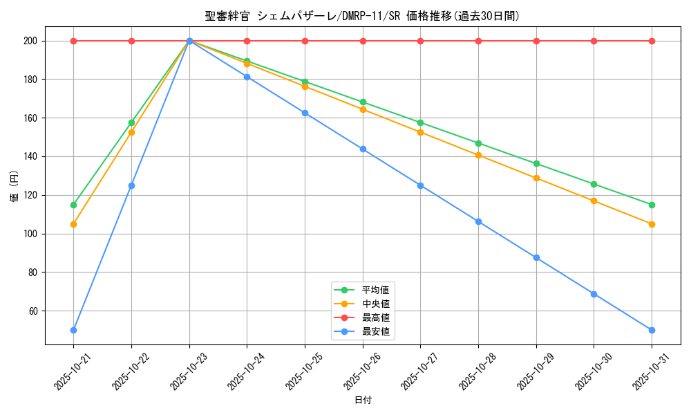 card_68711_series_65436_rarity_101779_graph