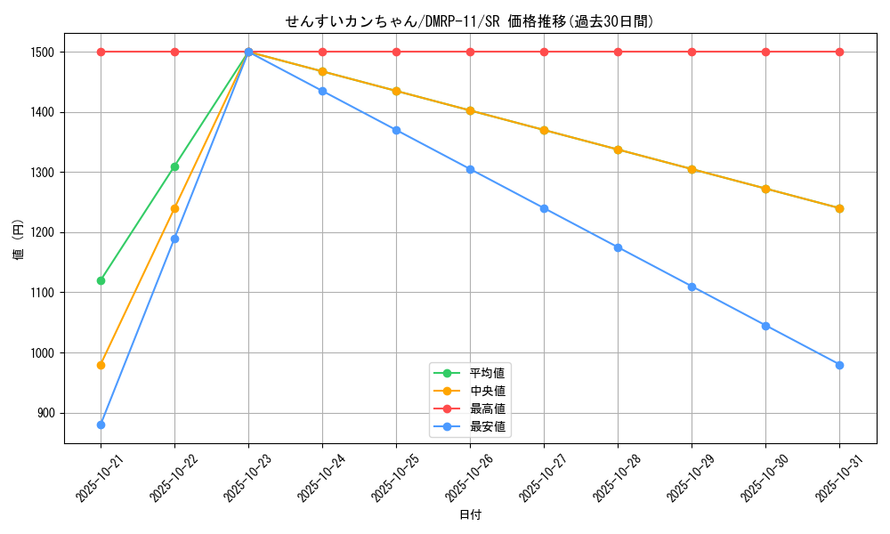 card_68712_series_65436_rarity_101779_graph