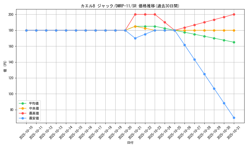 card_68714_series_65436_rarity_101779_graph