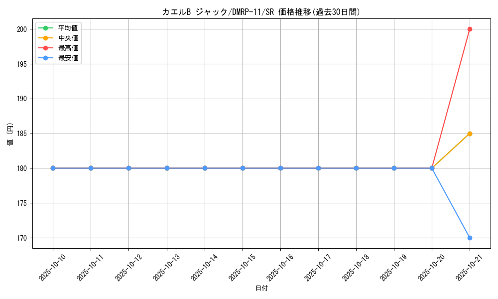 card_68714_series_65436_rarity_101779_graph