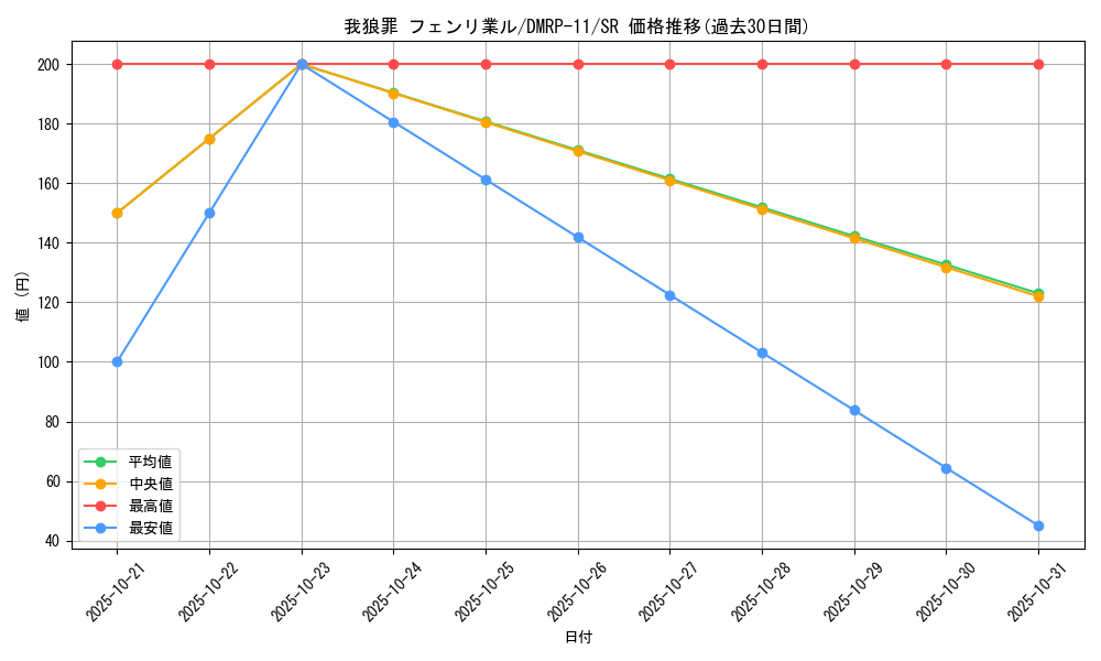 card_68717_series_65436_rarity_101779_graph
