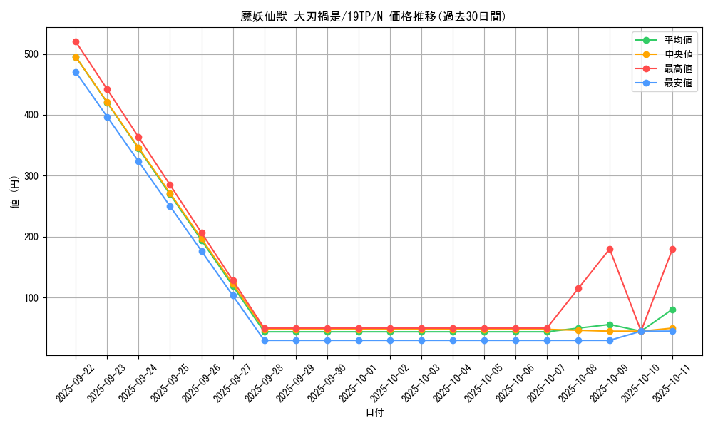 card_6871_series_12471_rarity_1_graph