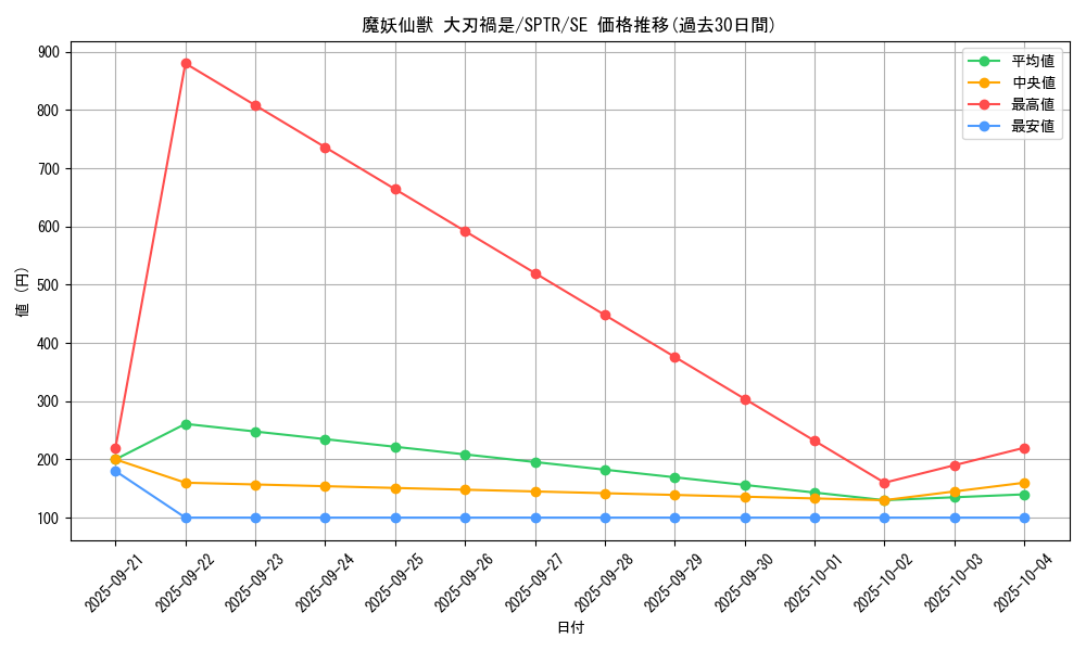 card_6871_series_15891_rarity_5_graph