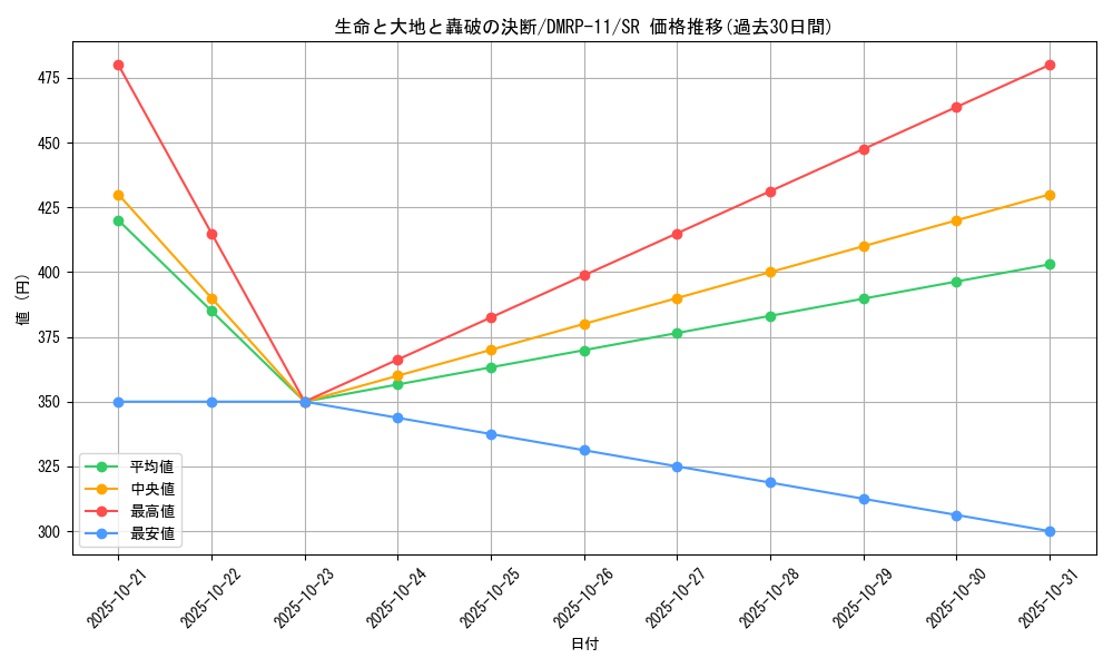 card_68721_series_65436_rarity_101779_graph