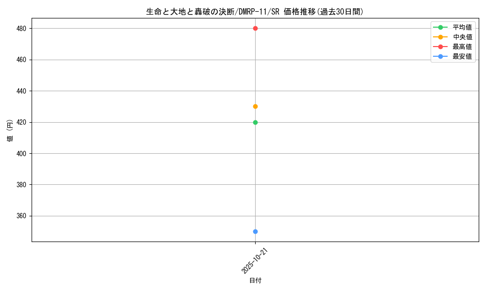 card_68721_series_65436_rarity_101779_graph