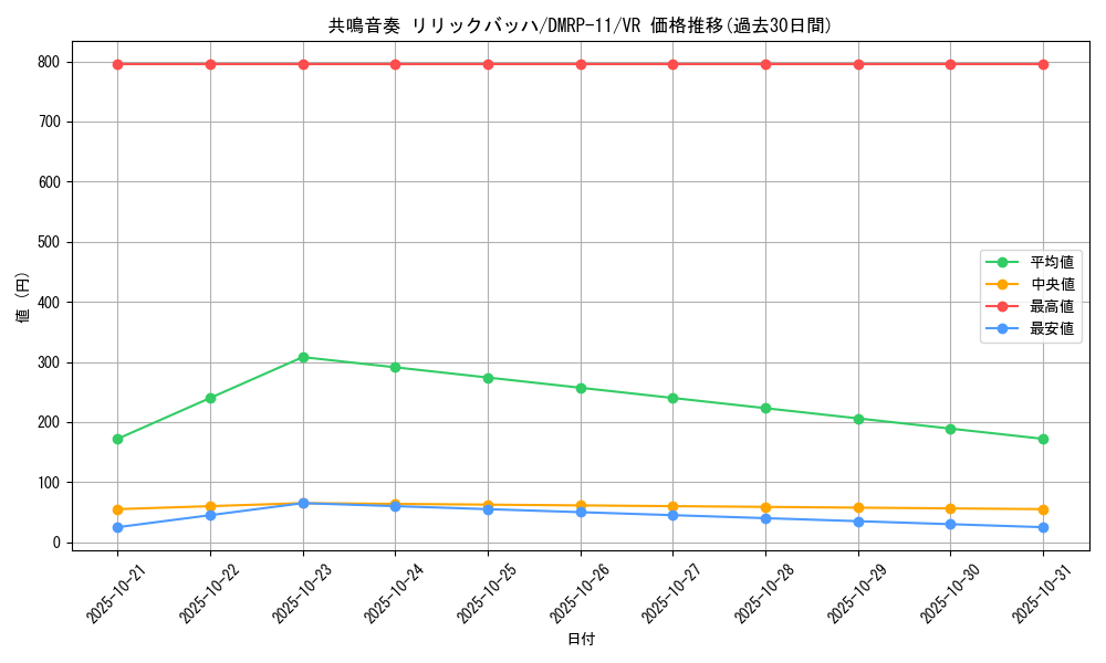 card_68726_series_65436_rarity_101809_graph