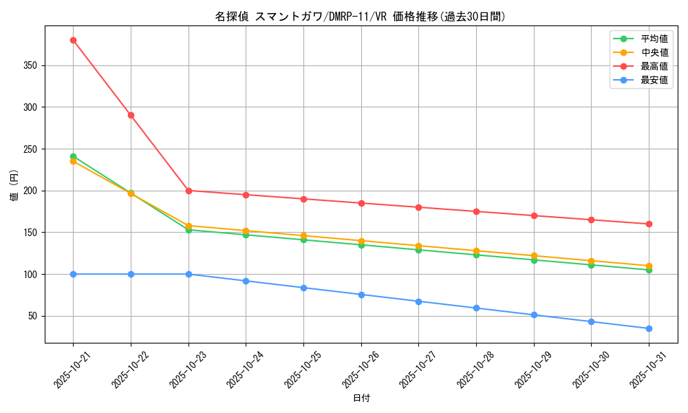 card_68728_series_65436_rarity_101809_graph