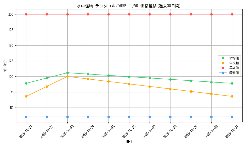 card_68729_series_65436_rarity_101809_graph
